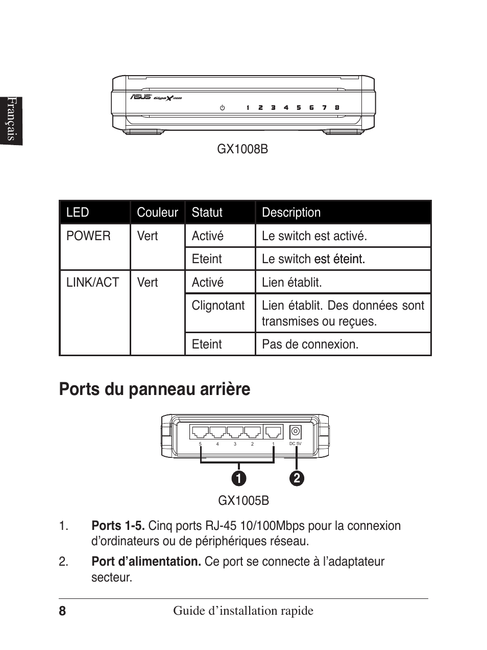 Ports du panneau arrière | Asus GX1005B V5 User Manual | Page 9 / 46