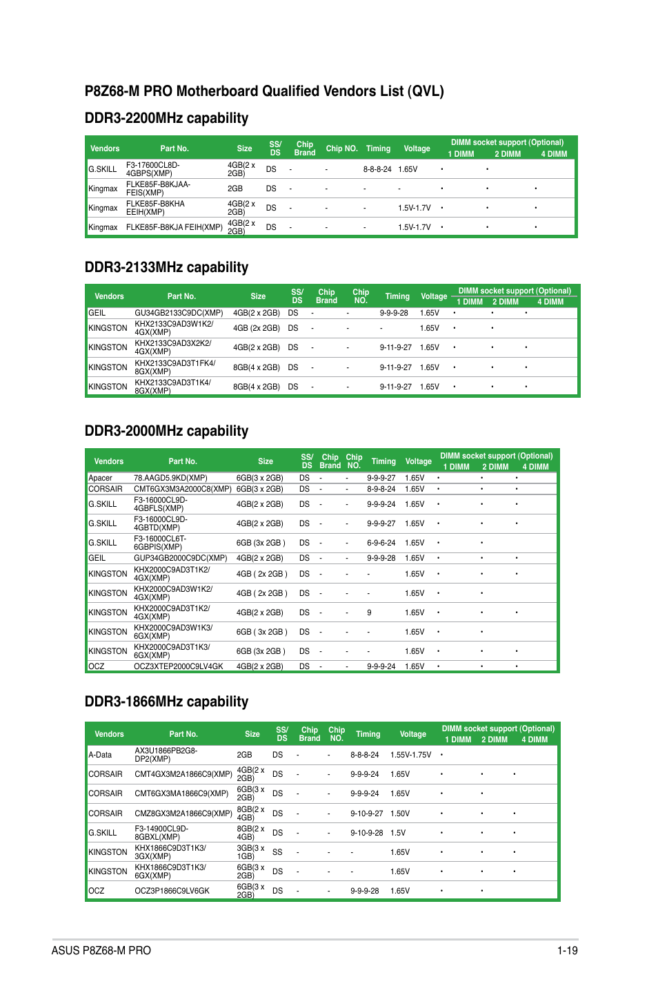 Asus P8Z68-M PRO User Manual | Page 31 / 82