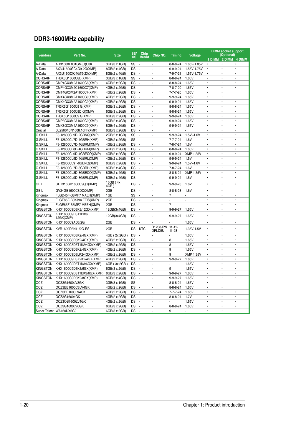 20 chapter 1: product introduction | Asus P8Z68-M PRO User Manual | Page 32 / 82