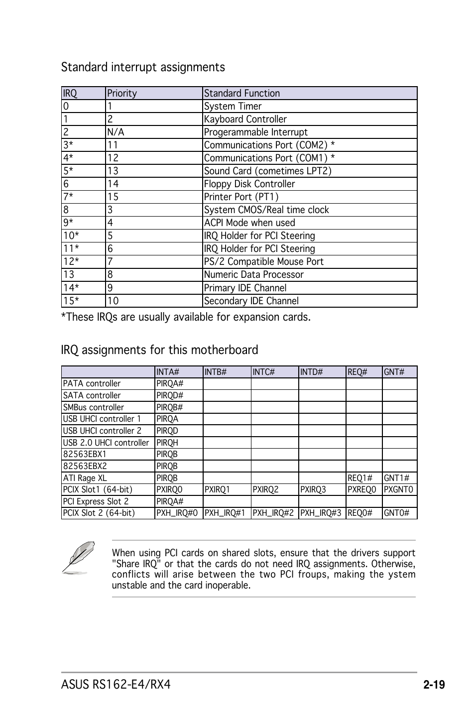 Standard interrupt assignments, Irq assignments for this motherboard | Asus RS162-E4/RX4 User Manual | Page 37 / 164