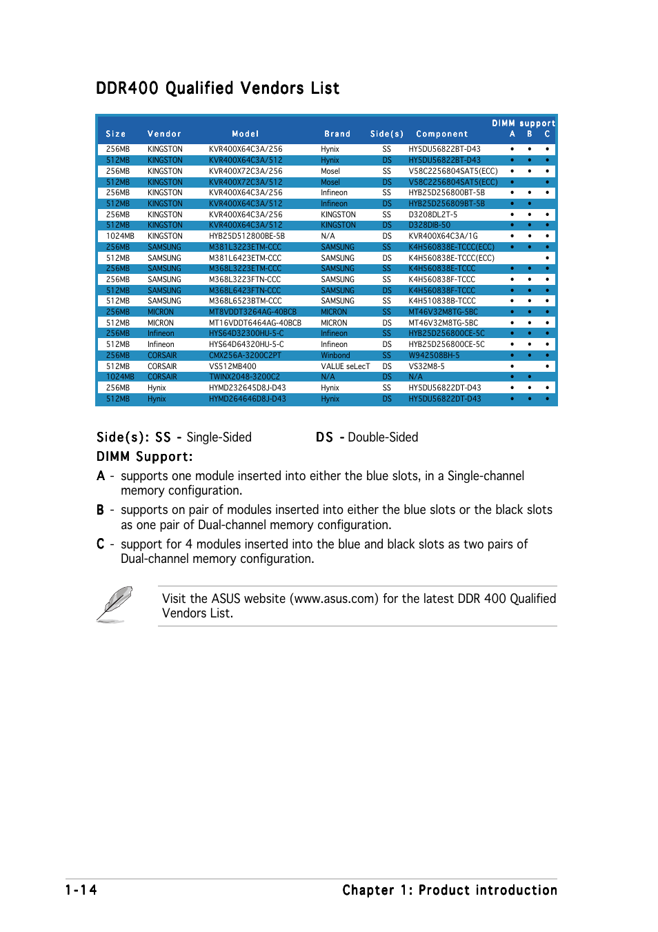 Ddr400 qualified vendors list | Asus A8N5X User Manual | Page 28 / 116