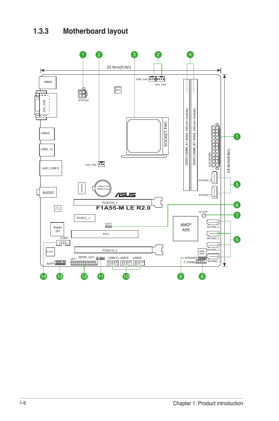 3 motherboard layout, Motherboard layout -6, Chapter 1: product introduction | Asus F1A55-M LE R2.0 User Manual | Page 18 / 79