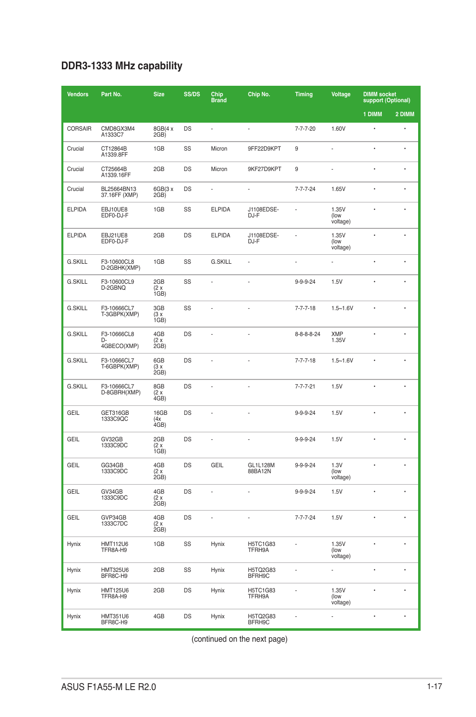 Continued on the next page) | Asus F1A55-M LE R2.0 User Manual | Page 29 / 79