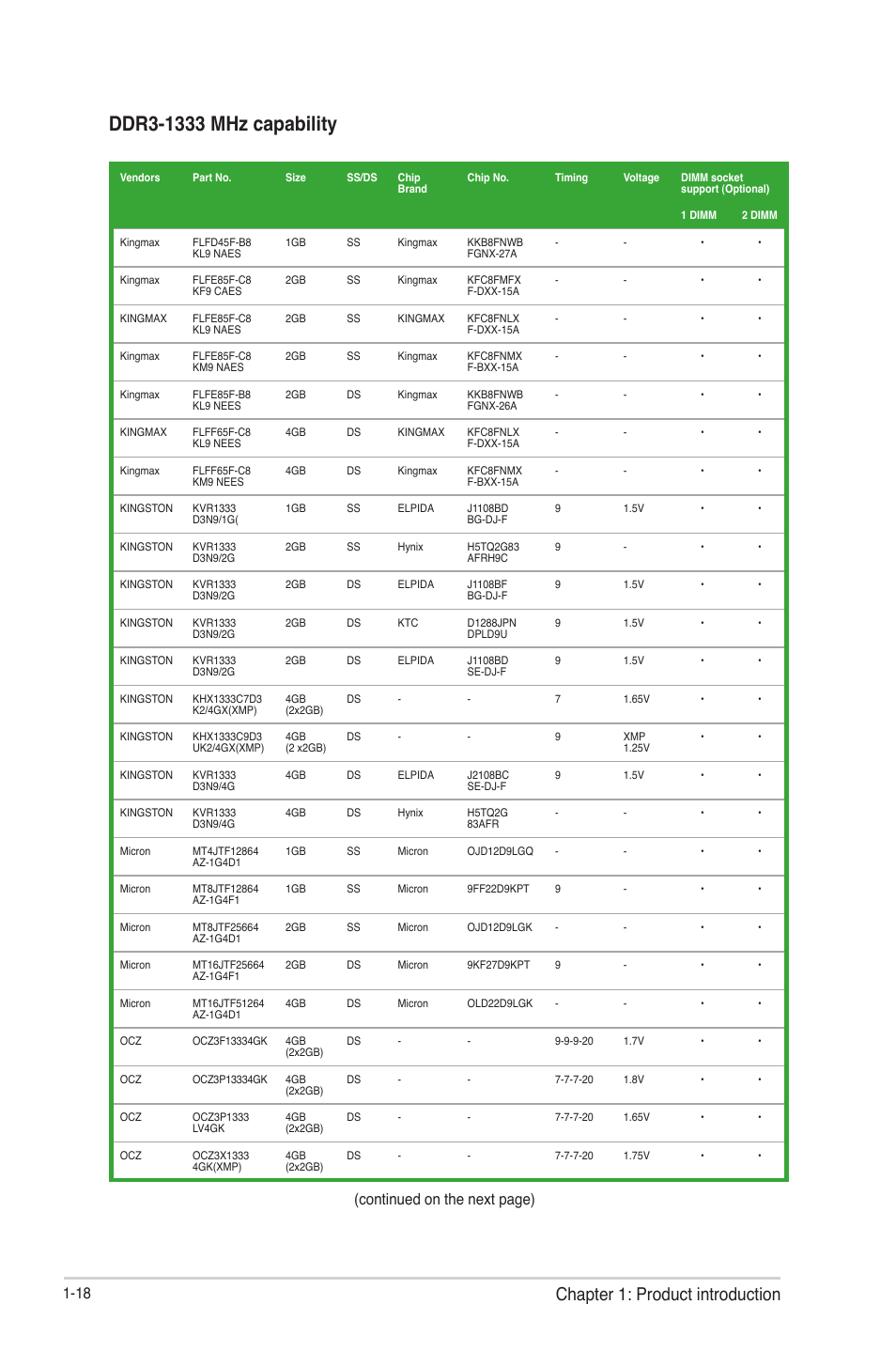 Chapter 1: product introduction, Continued on the next page) | Asus F1A55-M LE R2.0 User Manual | Page 30 / 79