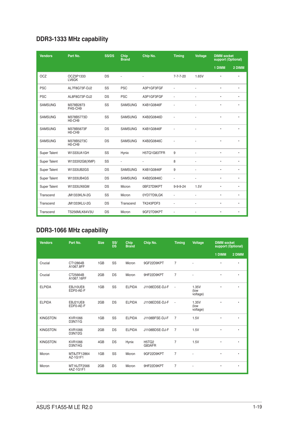 Asus F1A55-M LE R2.0 User Manual | Page 31 / 79