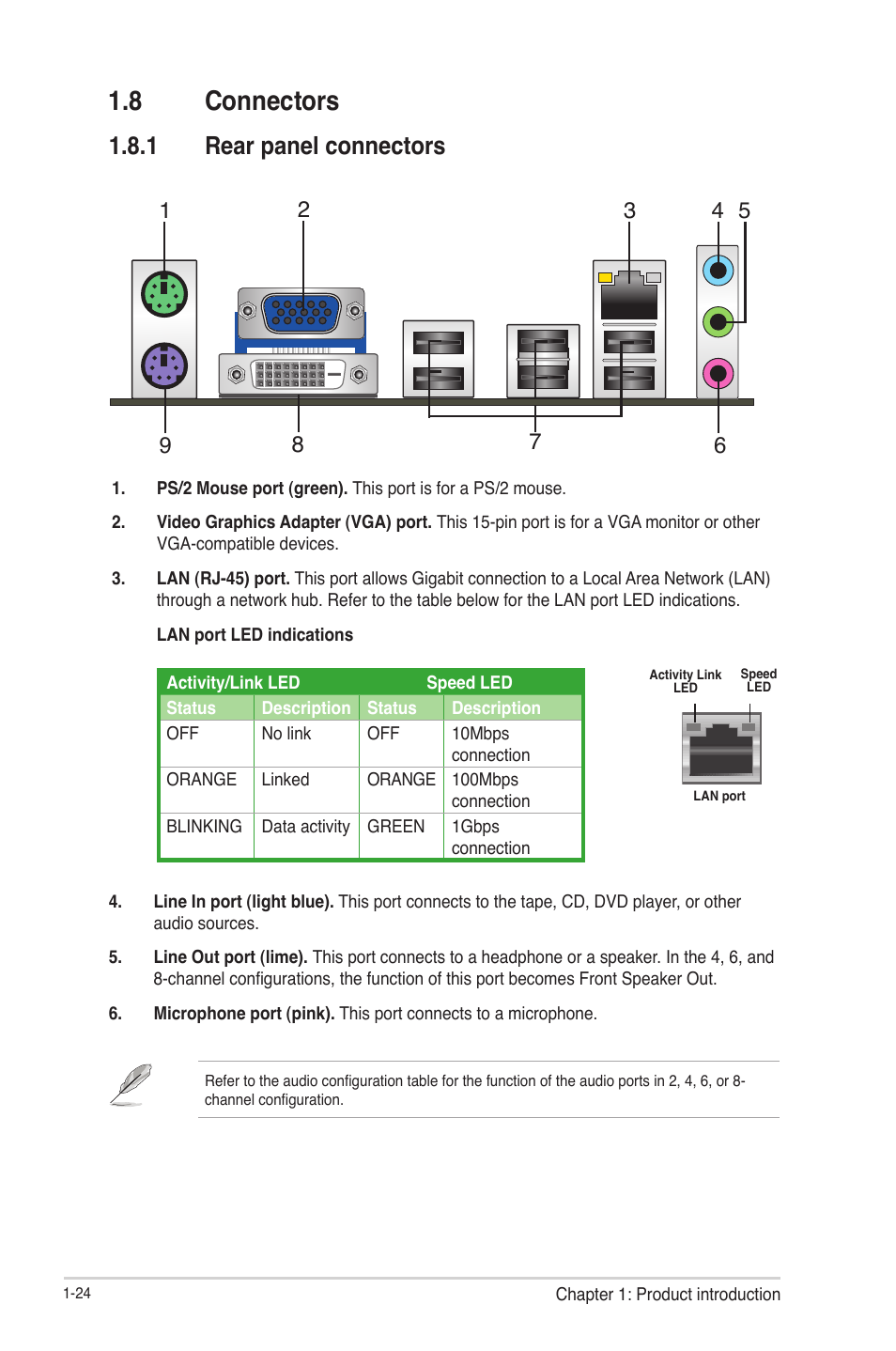 8 connectors, 1 rear panel connectors, Connectors -24 1.8.1 | Rear panel connectors -24 | Asus F1A55-M LE R2.0 User Manual | Page 36 / 79