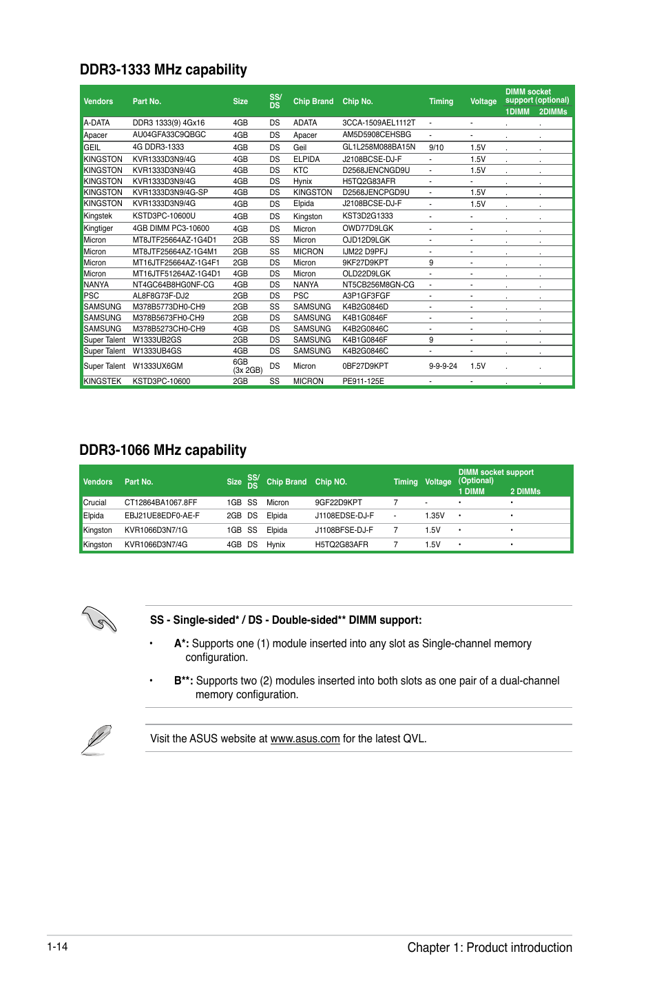 Chapter 1: product introduction | Asus A55-C User Manual | Page 26 / 72