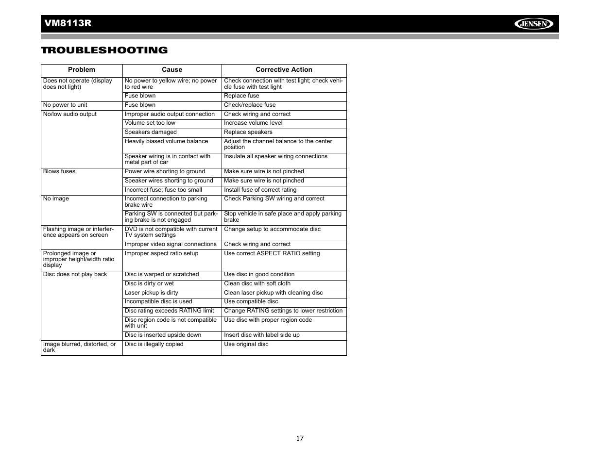 Vm8113 r troubleshooting | CHALLENGER VM8113R User Manual | Page 21 / 100