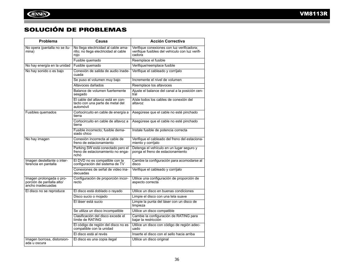Vm8113 r, Solución de problemas | CHALLENGER VM8113R User Manual | Page 40 / 100