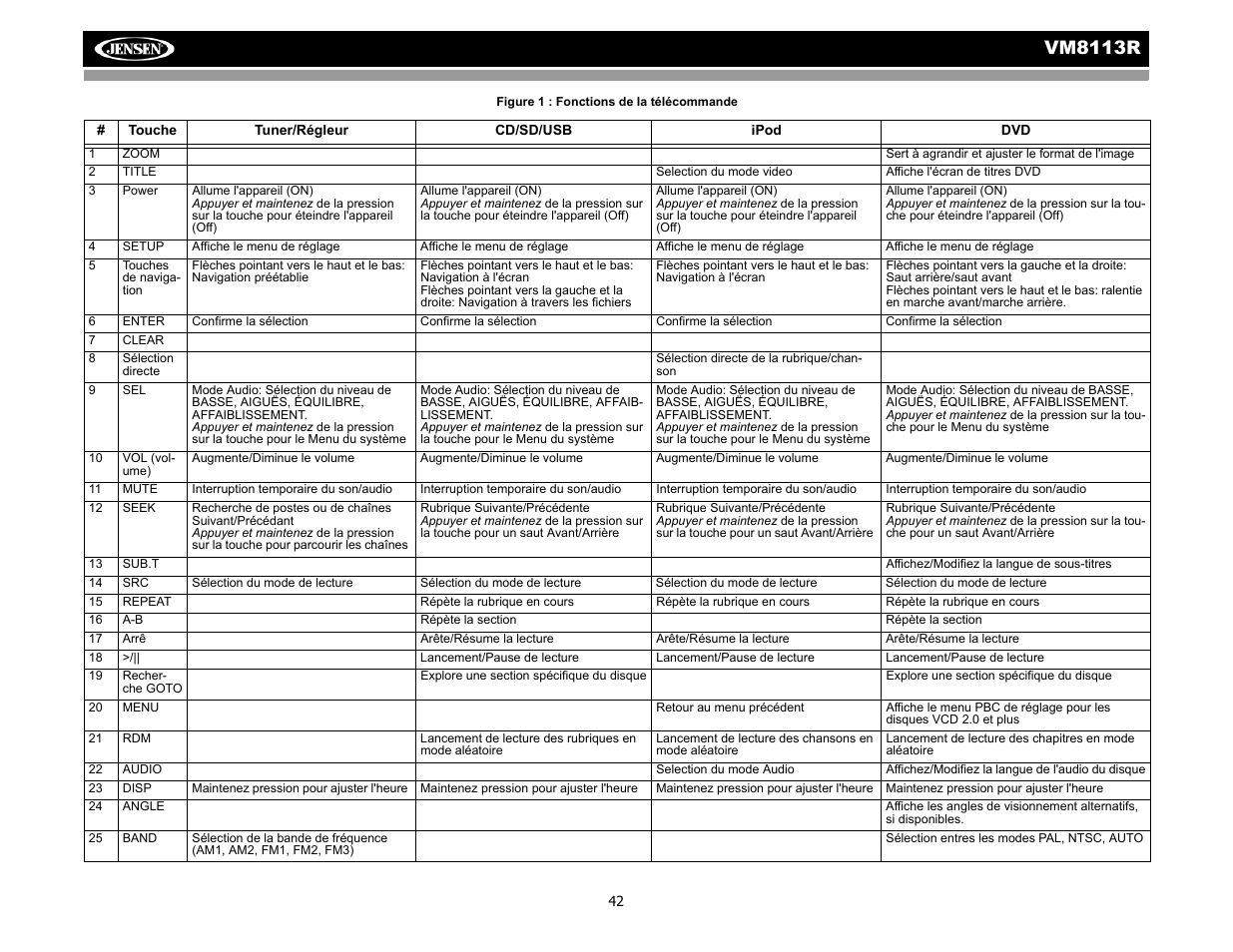 Vm8113 r | CHALLENGER VM8113R User Manual | Page 46 / 100