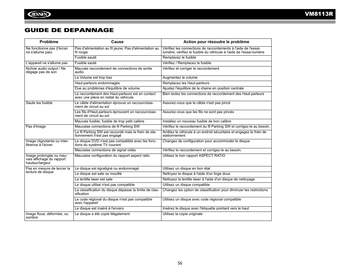 Vm8113 r, Guide de depannage | CHALLENGER VM8113R User Manual | Page 60 / 100