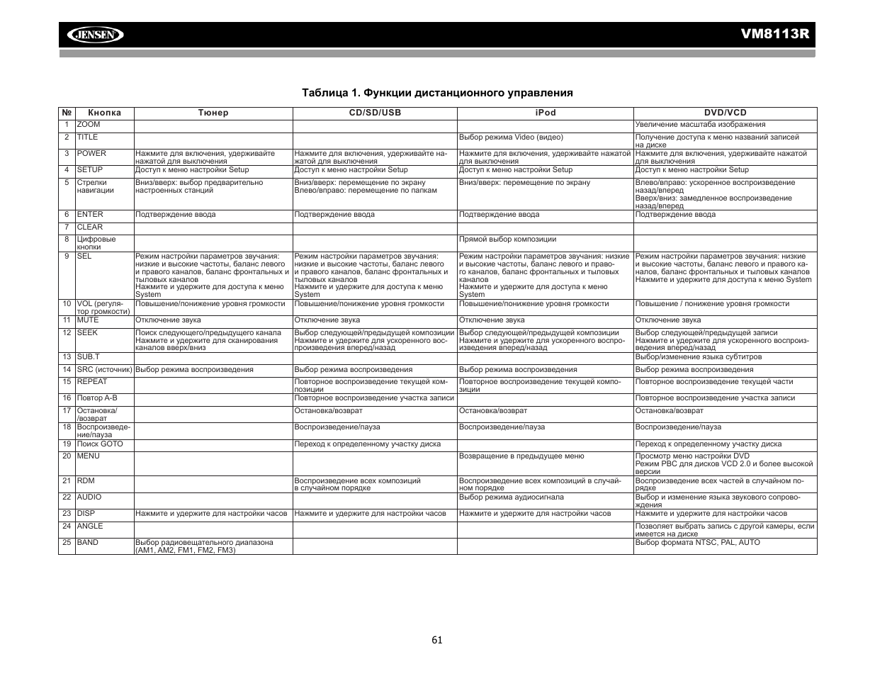 Vm8113 r | CHALLENGER VM8113R User Manual | Page 66 / 100
