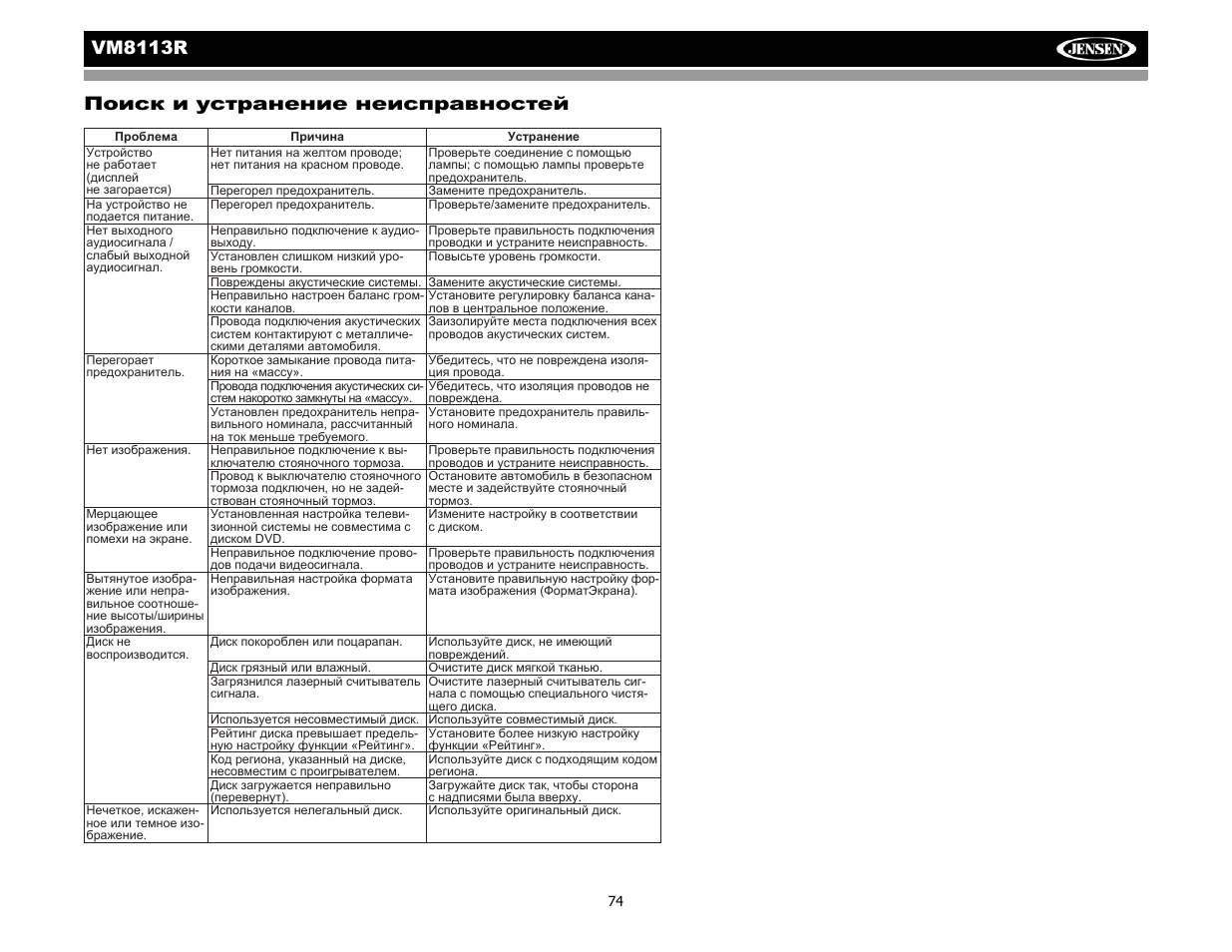 Vm8113 r | CHALLENGER VM8113R User Manual | Page 79 / 100