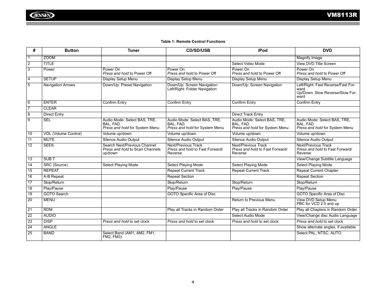 Vm8113 r | CHALLENGER VM8113R User Manual | Page 8 / 100