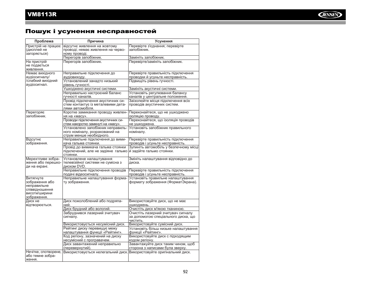 Vm8113 r | CHALLENGER VM8113R User Manual | Page 98 / 100