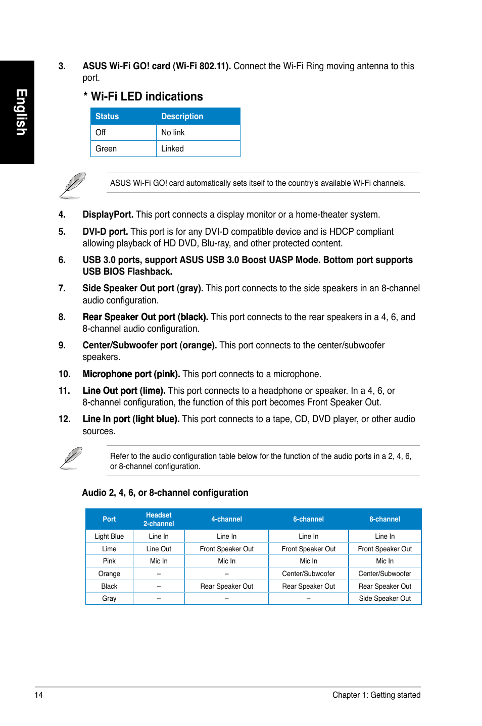 English, Wi-fi.led.indications | Asus CG8580 User Manual | Page 16 / 662