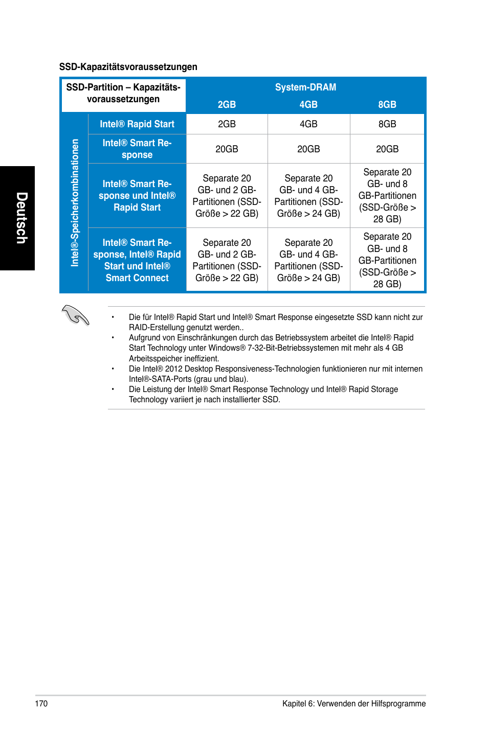 Deutsch | Asus CG8580 User Manual | Page 172 / 662