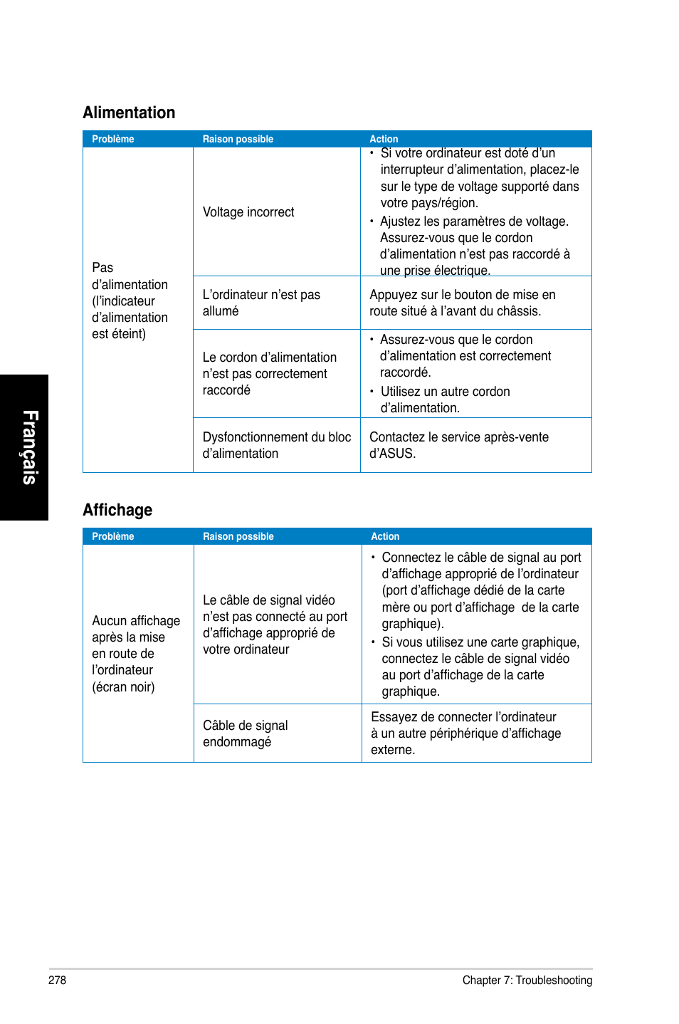 Français, Alimentation, Affichage | Asus CG8580 User Manual | Page 280 / 662