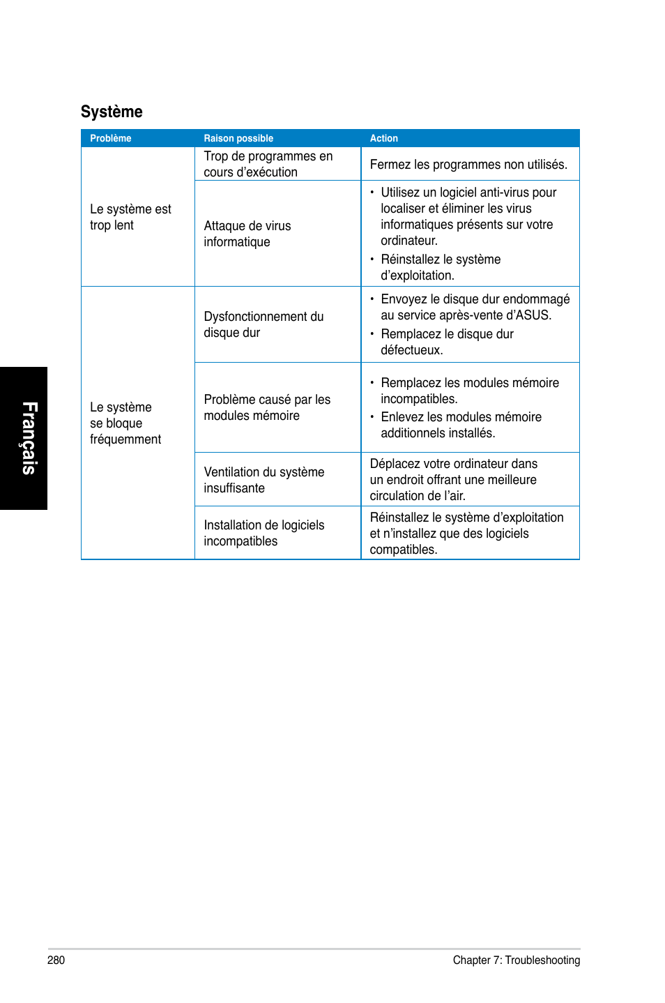 Français, Système | Asus CG8580 User Manual | Page 282 / 662