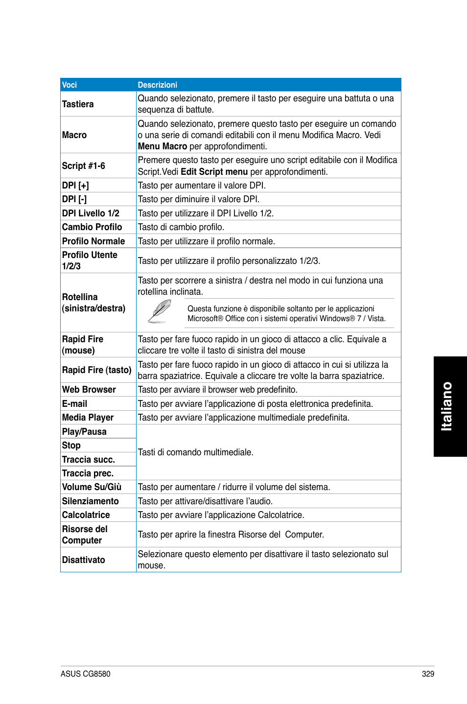 Italiano | Asus CG8580 User Manual | Page 331 / 662