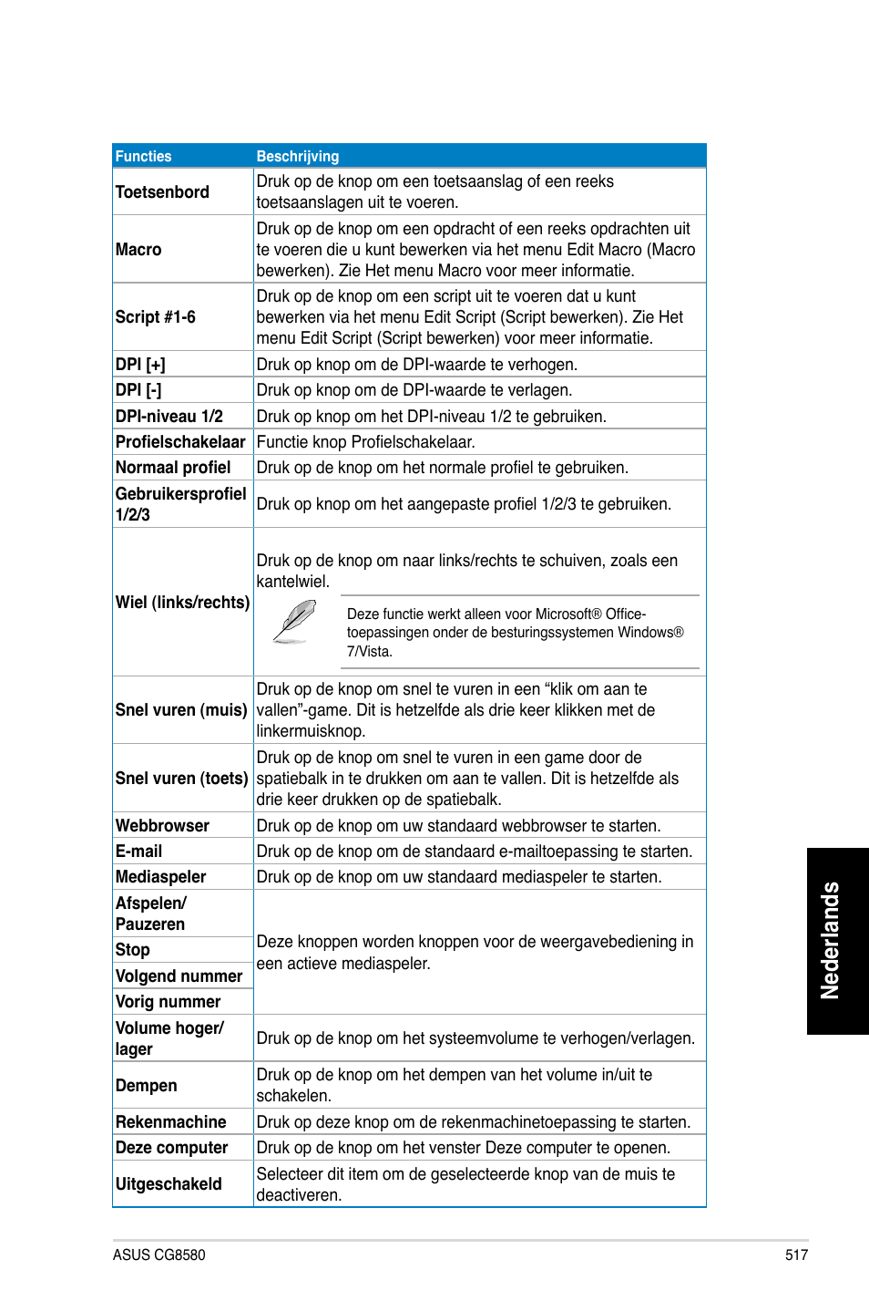 Nederlands | Asus CG8580 User Manual | Page 519 / 662