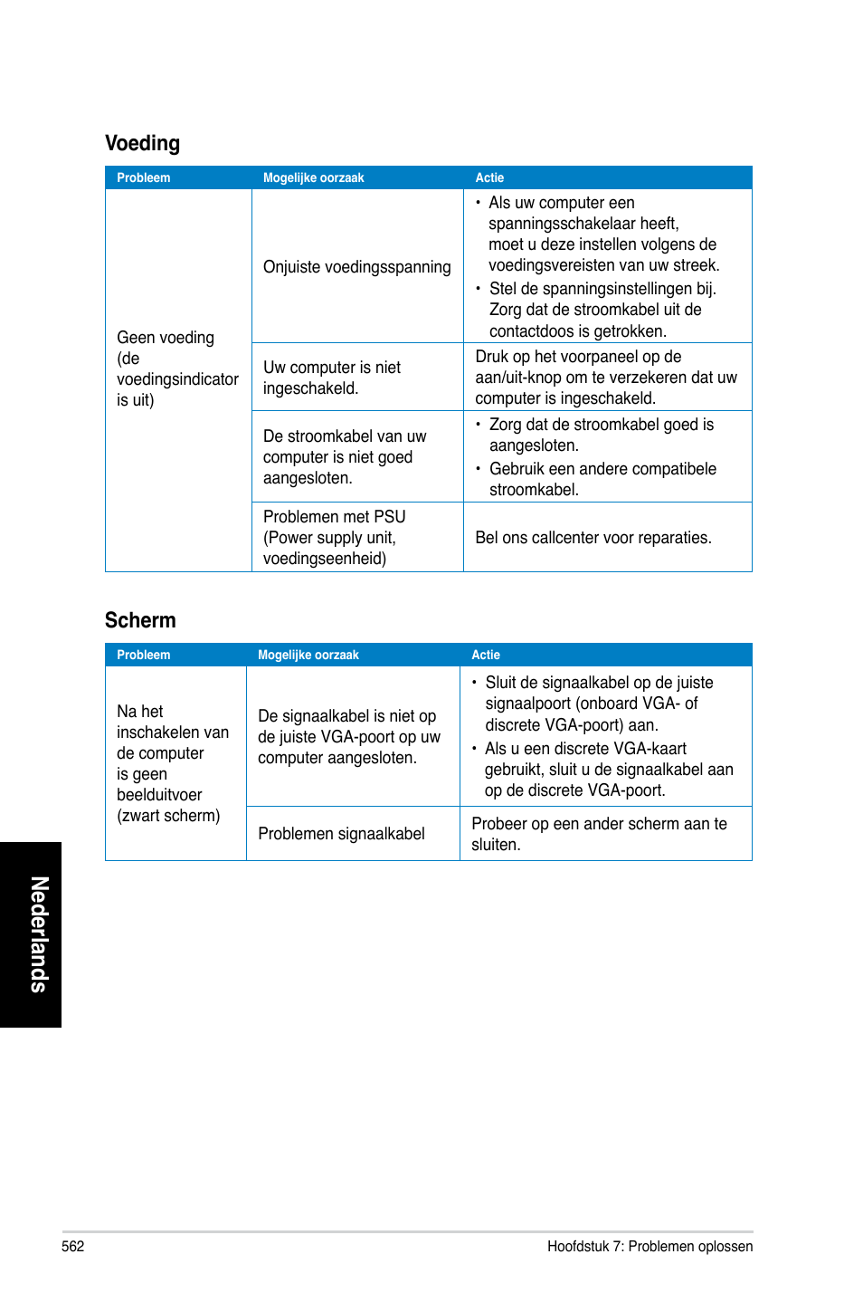 Nederlands, Voeding, Scherm | Asus CG8580 User Manual | Page 564 / 662