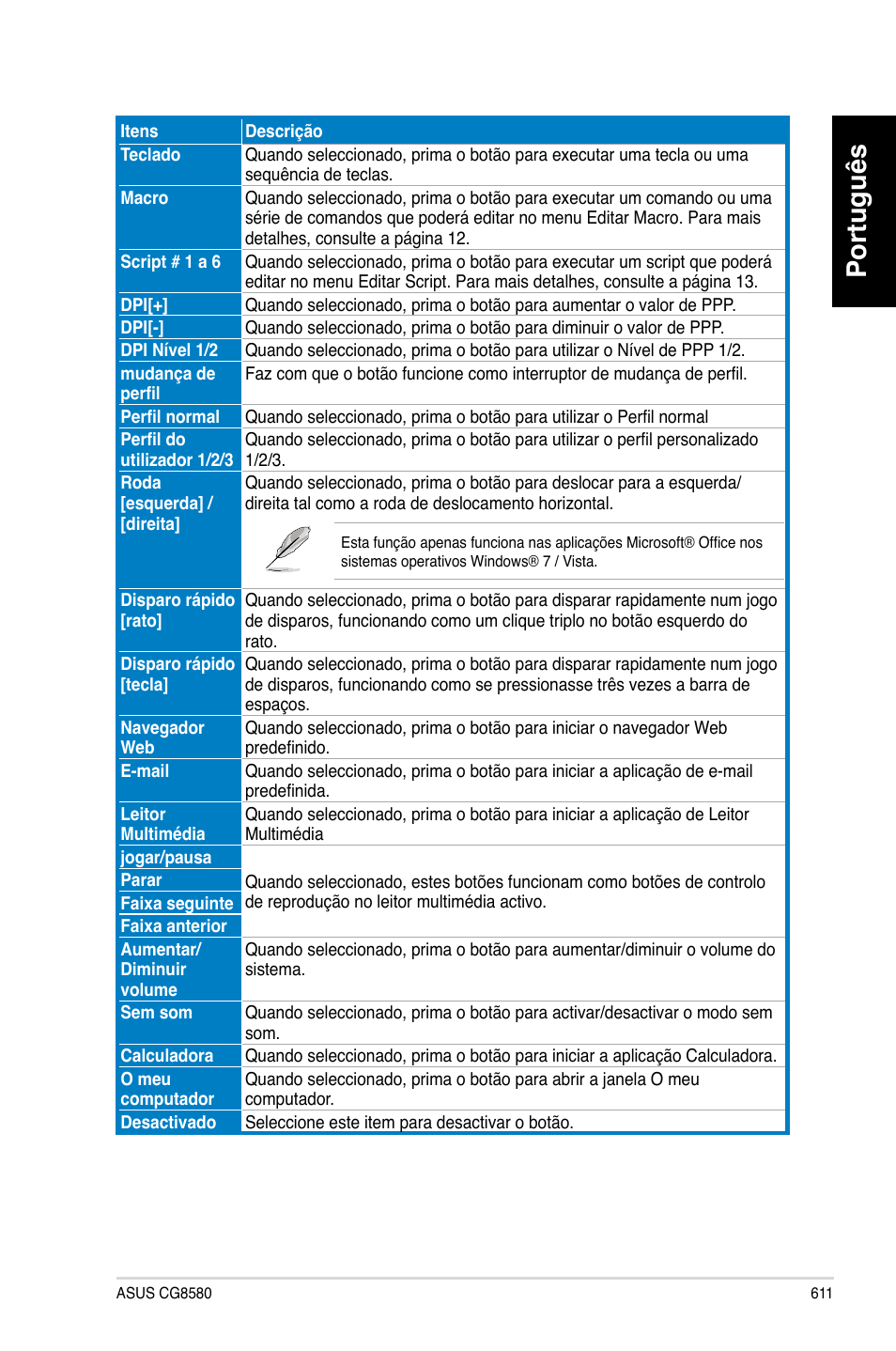 Português | Asus CG8580 User Manual | Page 613 / 662