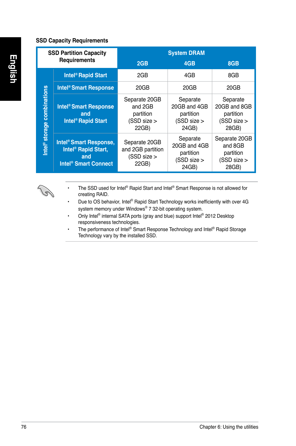 English | Asus CG8580 User Manual | Page 78 / 662