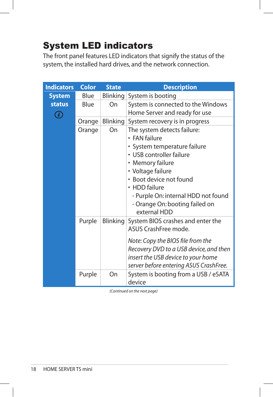 System led indicators | Asus TS Mini User Manual | Page 18 / 112