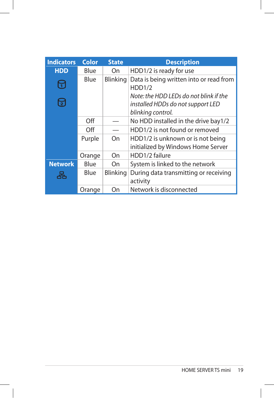 Asus TS Mini User Manual | Page 19 / 112