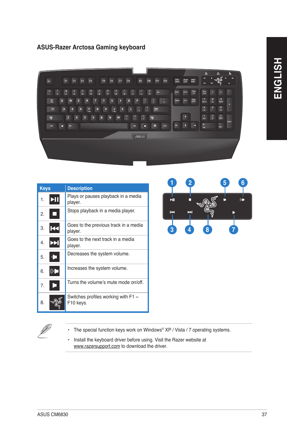 En g lis h en g li sh | Asus CM6830 User Manual | Page 37 / 64