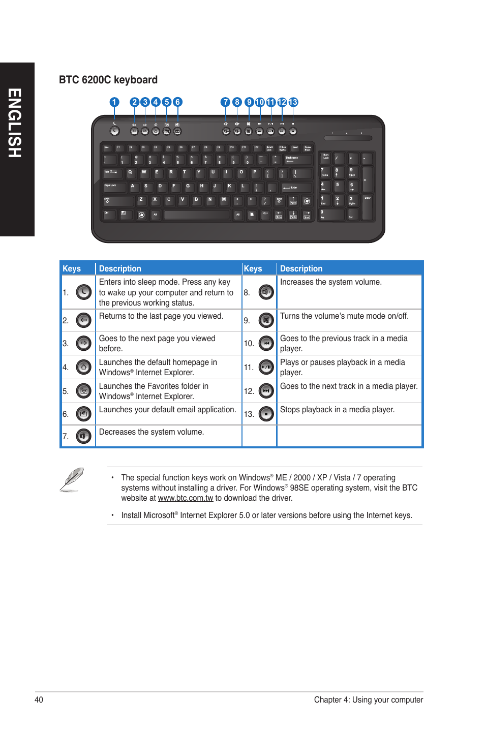 En g lis h en g li sh, Btc 6200c keyboard | Asus CM6830 User Manual | Page 40 / 64