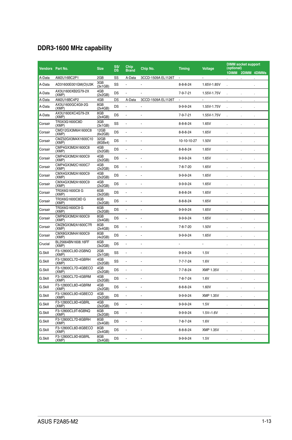 Asus f2a85-m2 | Asus F2A85-M2 User Manual | Page 25 / 76