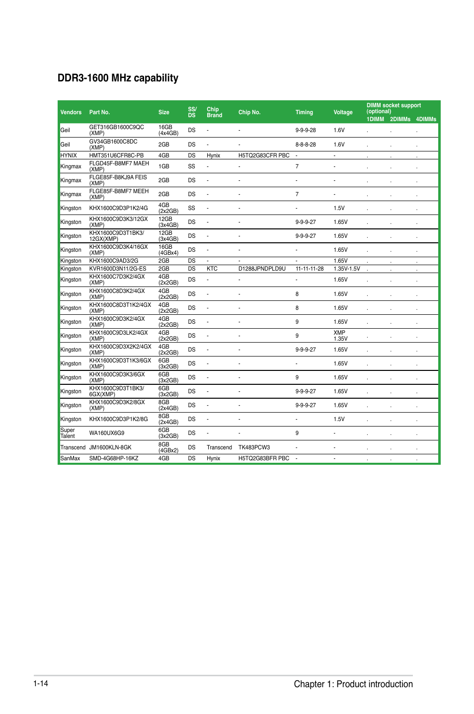 Chapter 1: product introduction | Asus F2A85-M2 User Manual | Page 26 / 76