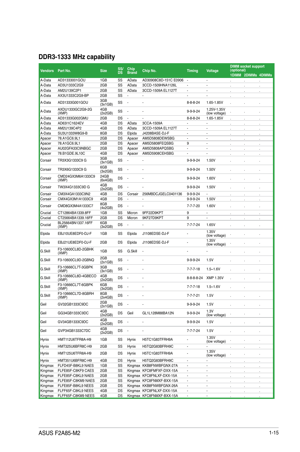 Asus f2a85-m2 | Asus F2A85-M2 User Manual | Page 27 / 76