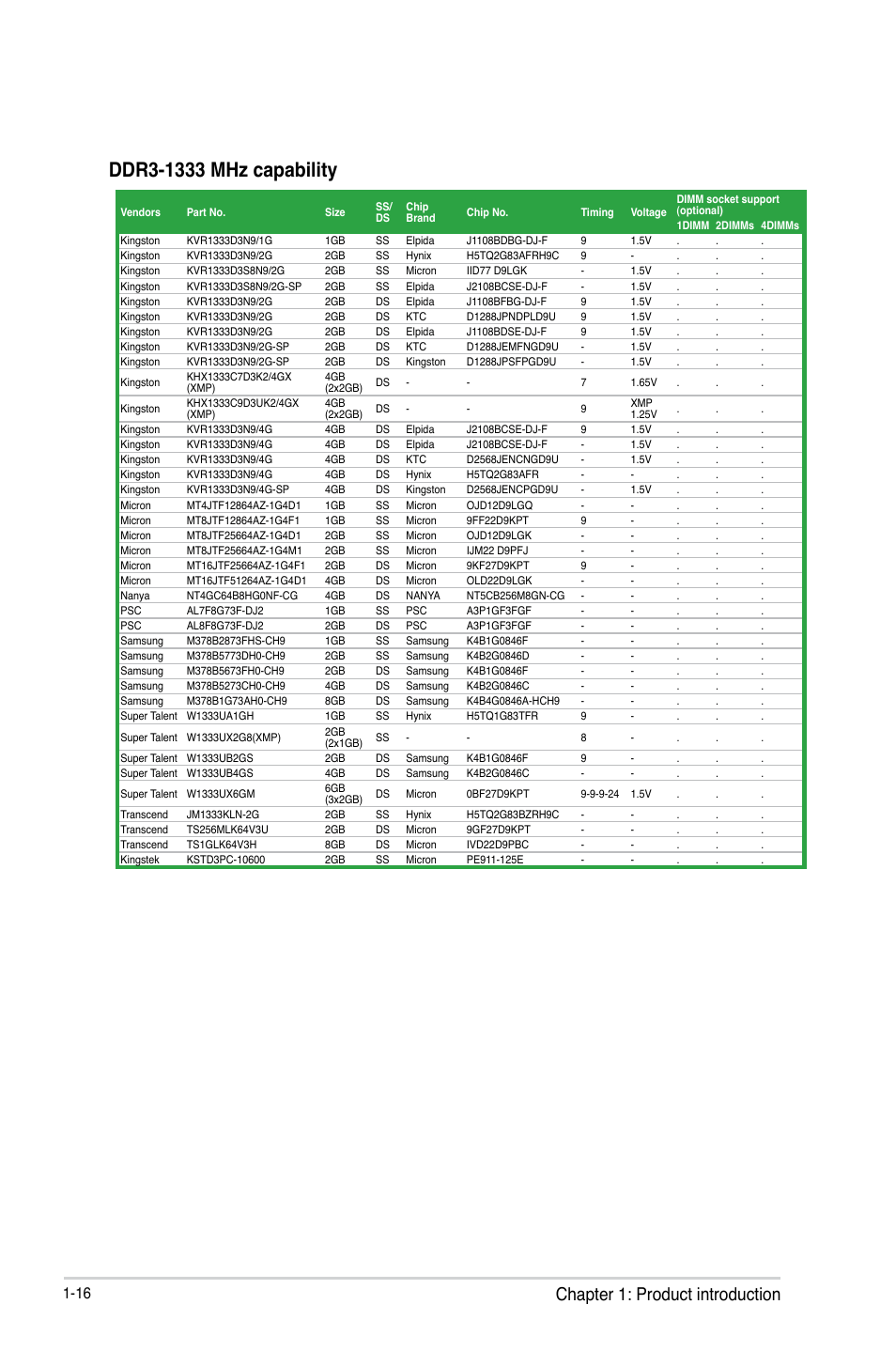 Chapter 1: product introduction | Asus F2A85-M2 User Manual | Page 28 / 76