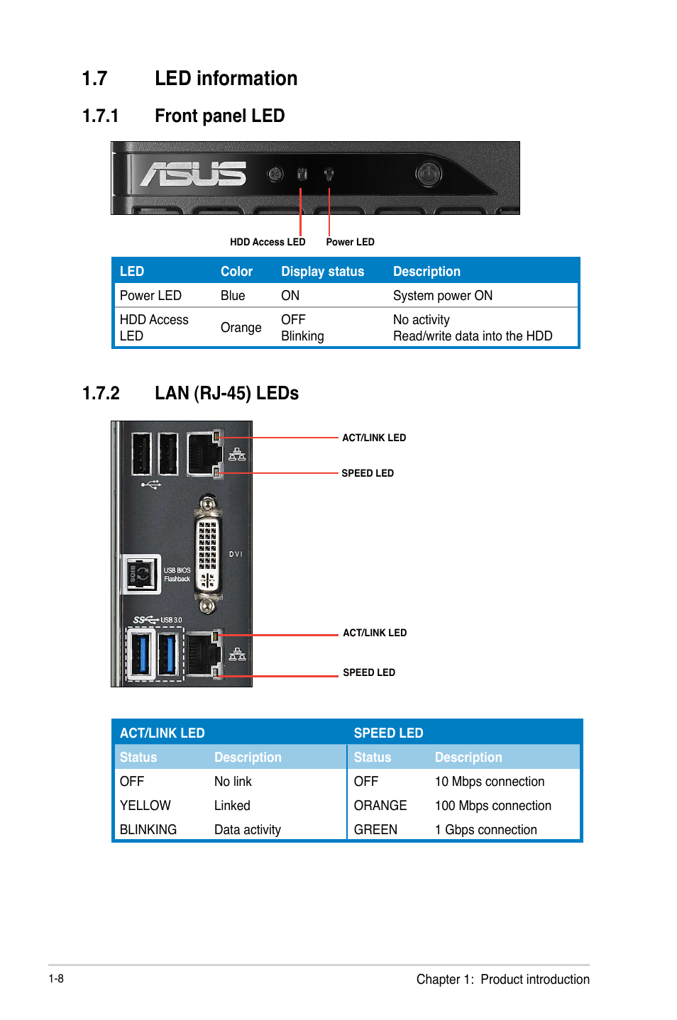 7 led information | Asus ESC500 G3 User Manual | Page 20 / 182