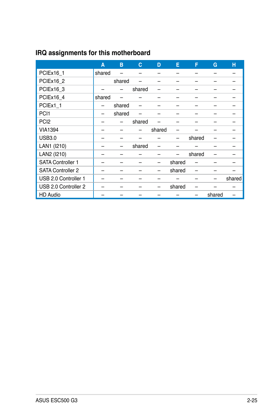 Irq assignments for this motherboard | Asus ESC500 G3 User Manual | Page 45 / 182