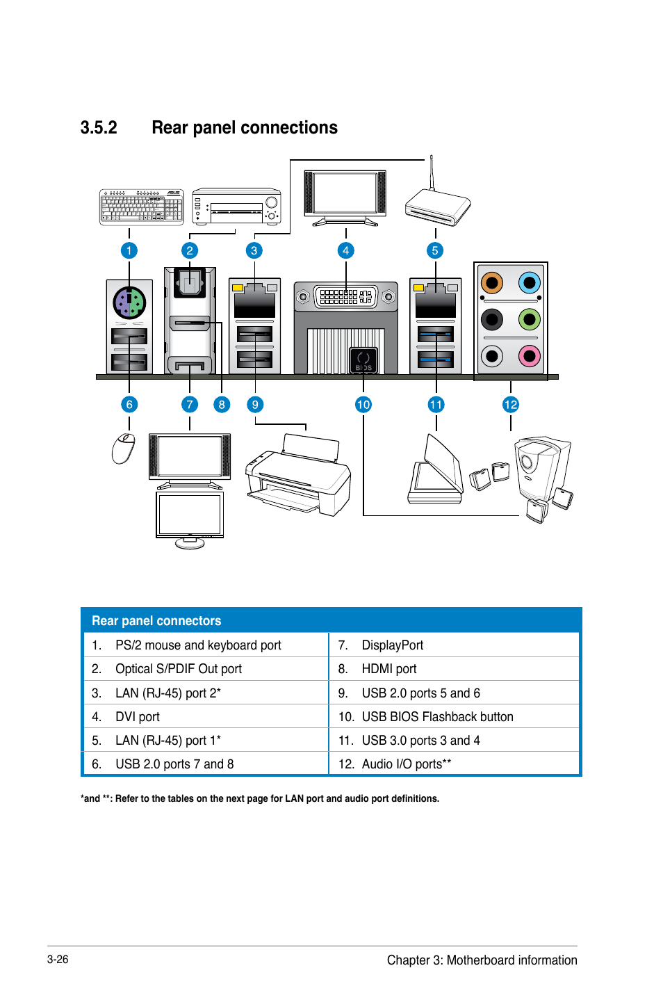 2 rear panel connections | Asus ESC500 G3 User Manual | Page 74 / 182