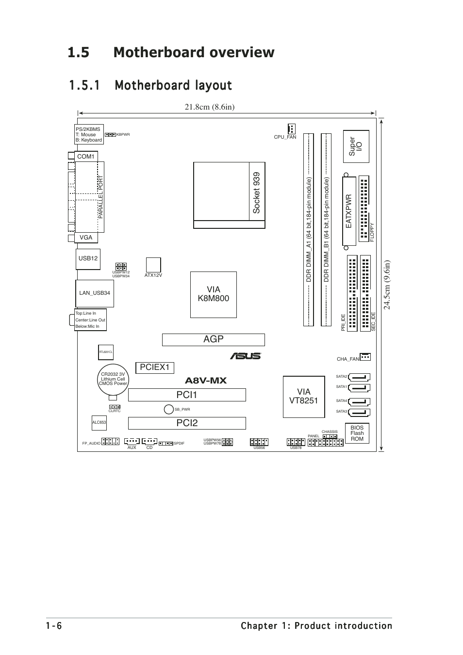 5 motherboard overview, Pci1, Pci2 agp | Asus A8V-MX User Manual | Page 16 / 90