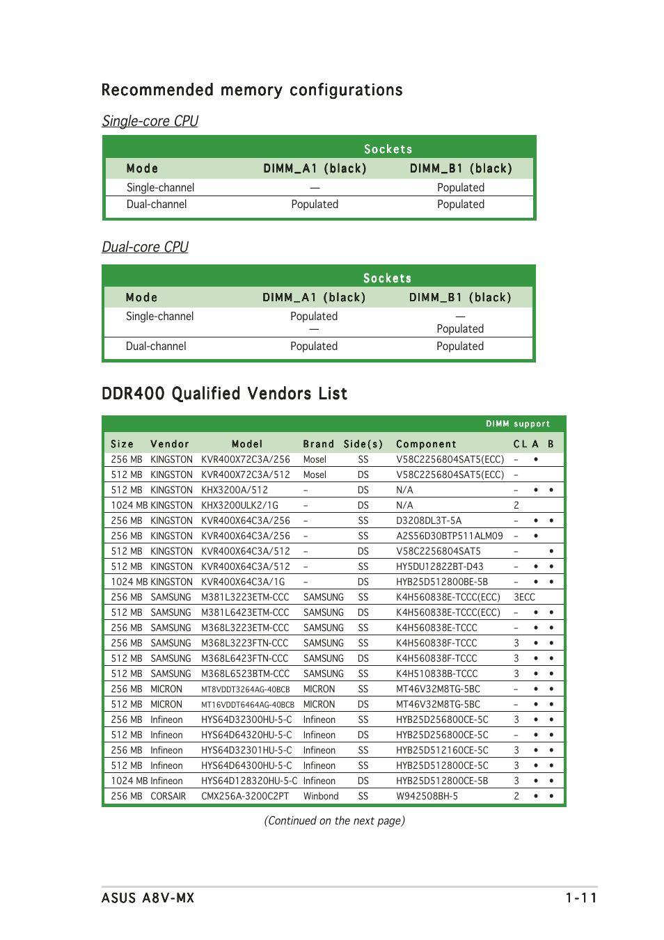 Ddr400 qualified vendors list, Single-core cpu dual-core cpu | Asus A8V-MX User Manual | Page 21 / 90