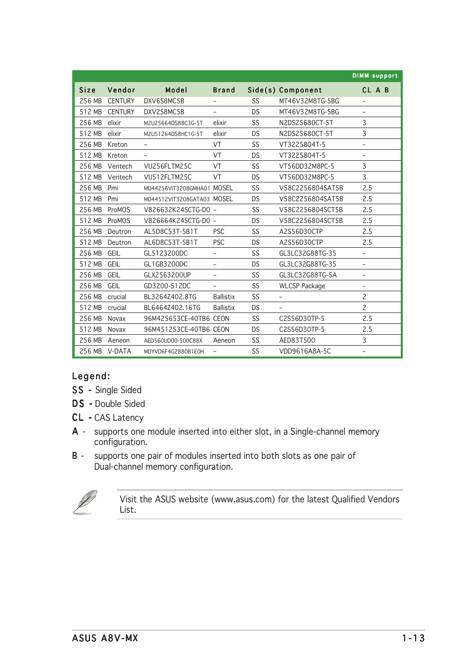 Asus A8V-MX User Manual | Page 23 / 90