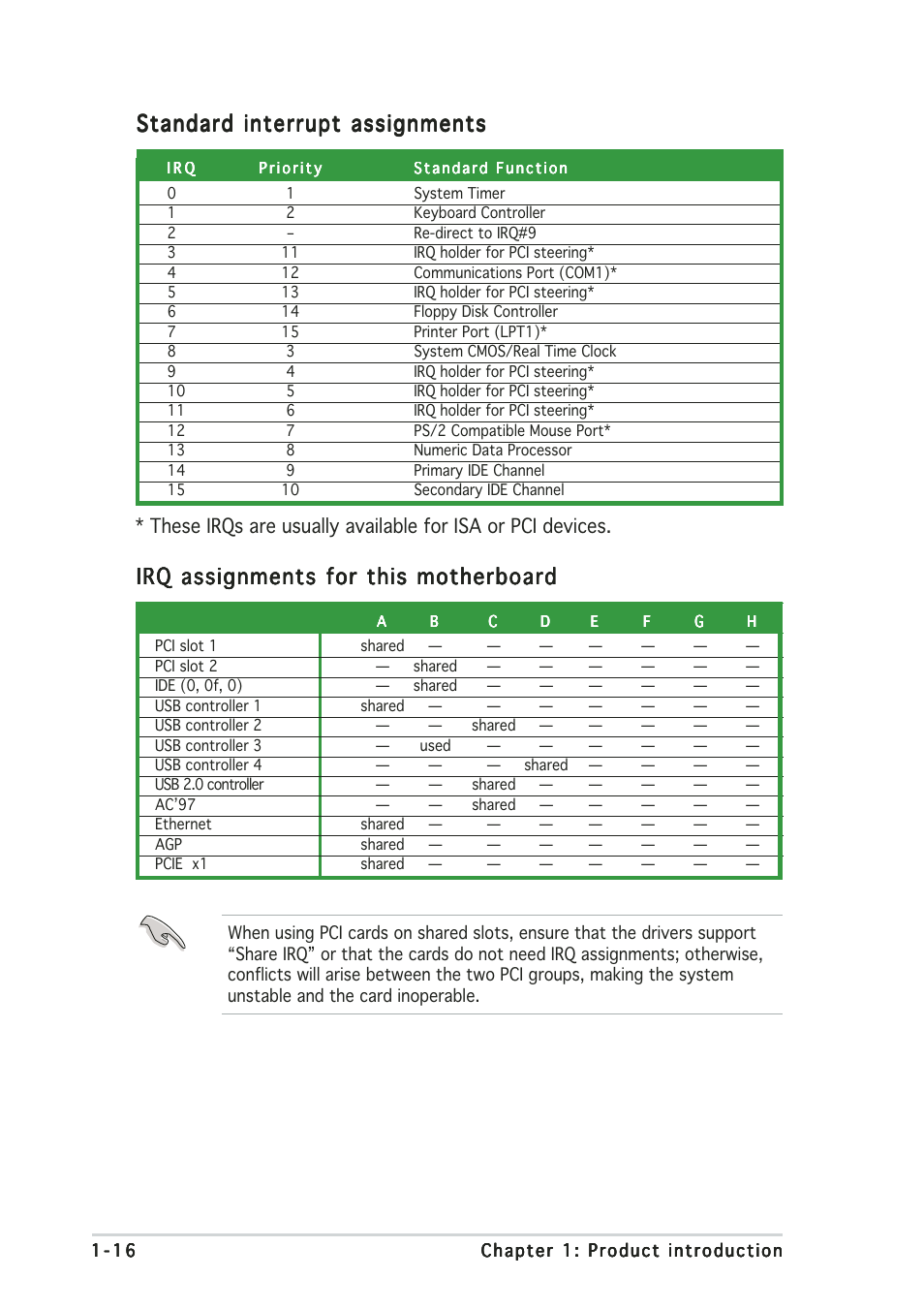 Standard interrupt assignments, Irq assignments for this motherboard | Asus A8V-MX User Manual | Page 26 / 90