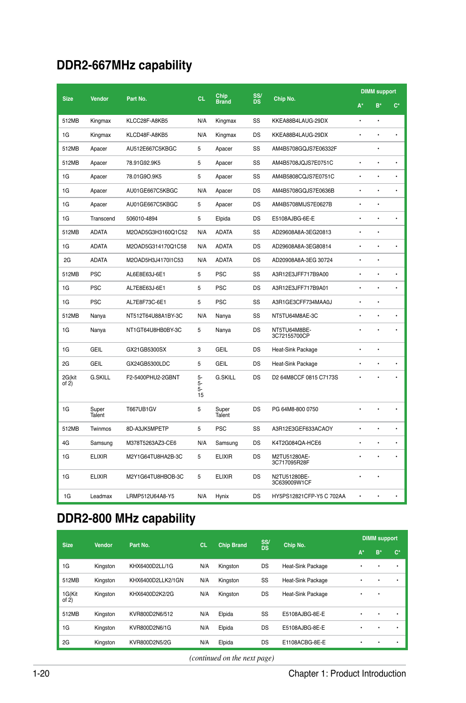 20 chapter 1: product introduction, Continued on the next page) | Asus P5N7A-VM User Manual | Page 32 / 112