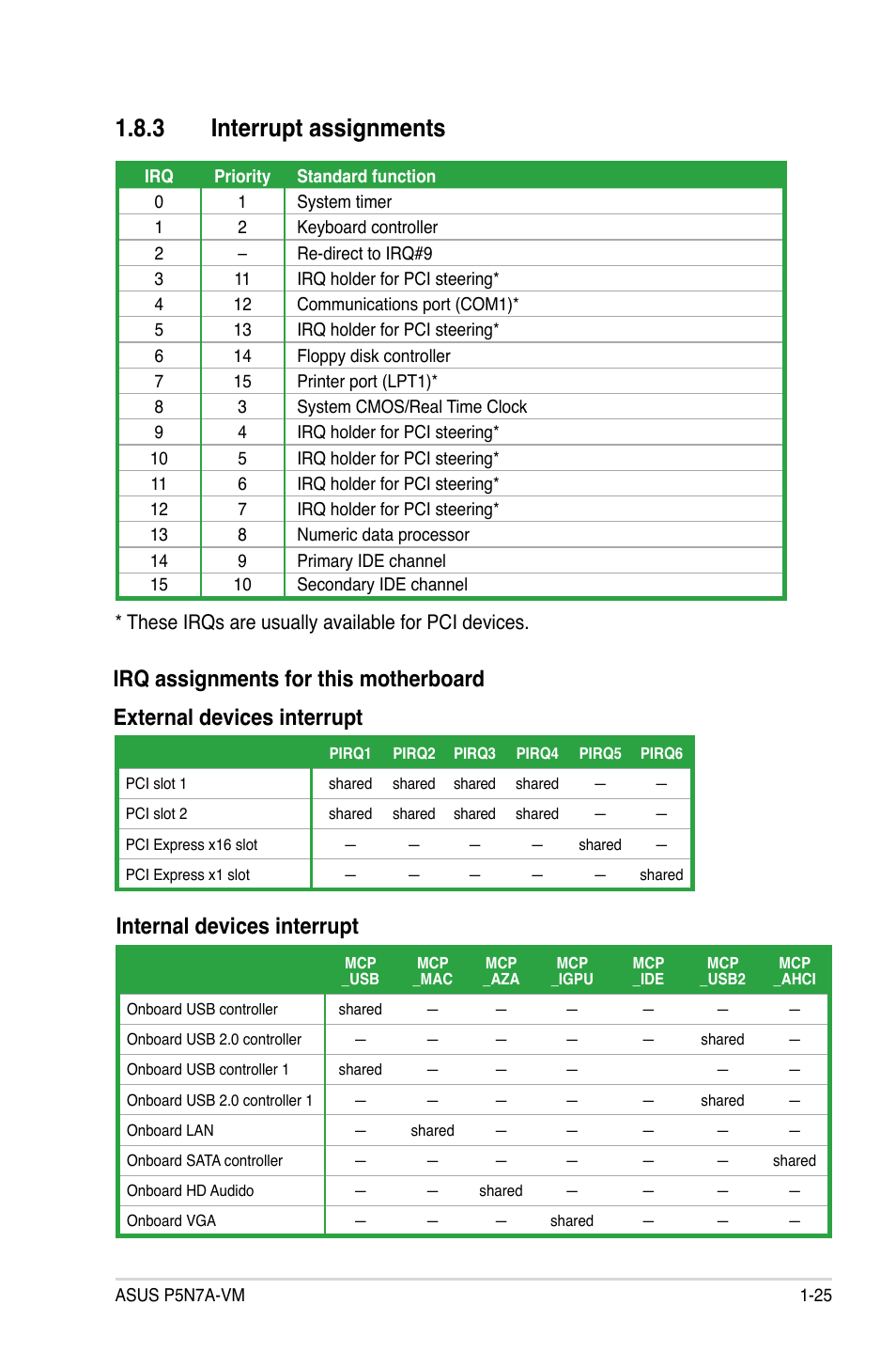 3 interrupt assignments, Irq assignments for this motherboard, These irqs are usually available for pci devices | Asus P5N7A-VM User Manual | Page 37 / 112