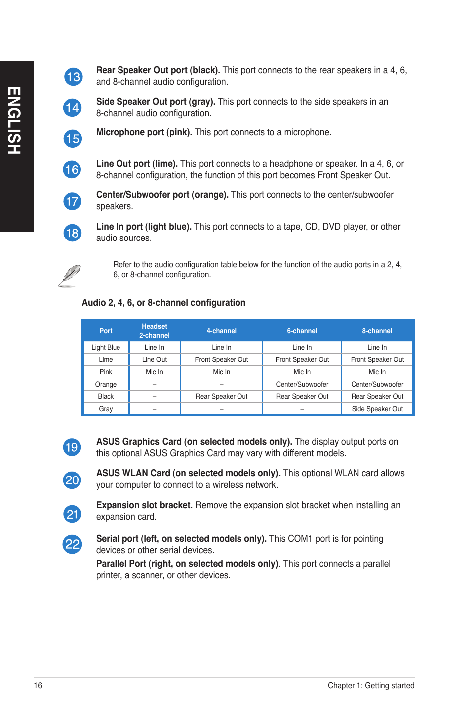 En g lis h en g li sh en g lis h en g li sh | Asus BM1845 User Manual | Page 16 / 96