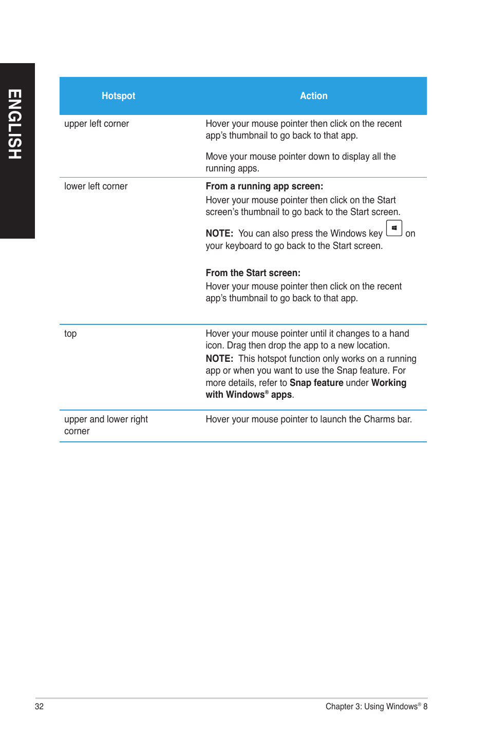 En g lis h en g li sh en g lis h en g li sh | Asus BM1845 User Manual | Page 32 / 96