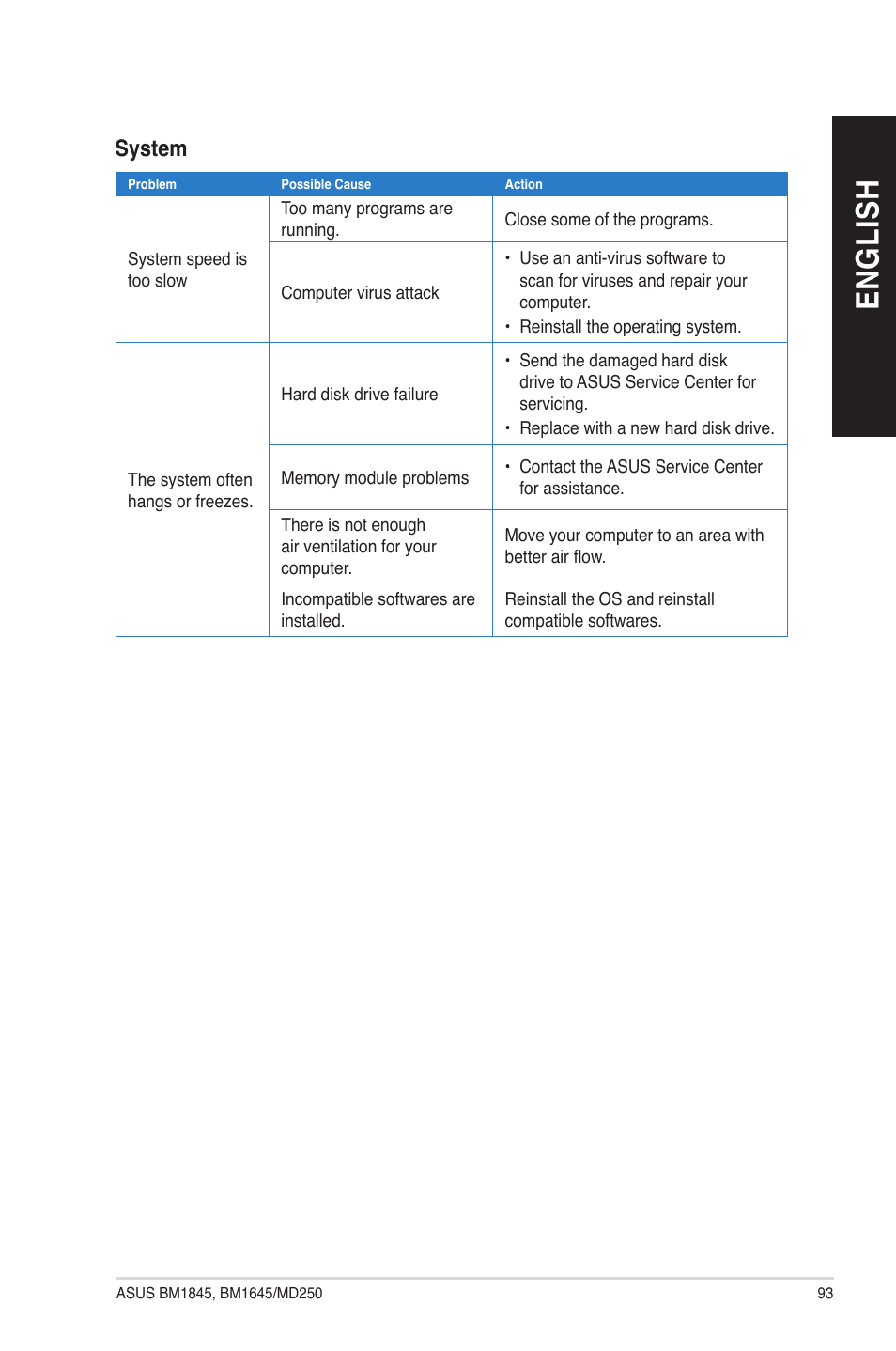 En g lis h en g li sh | Asus BM1845 User Manual | Page 93 / 96