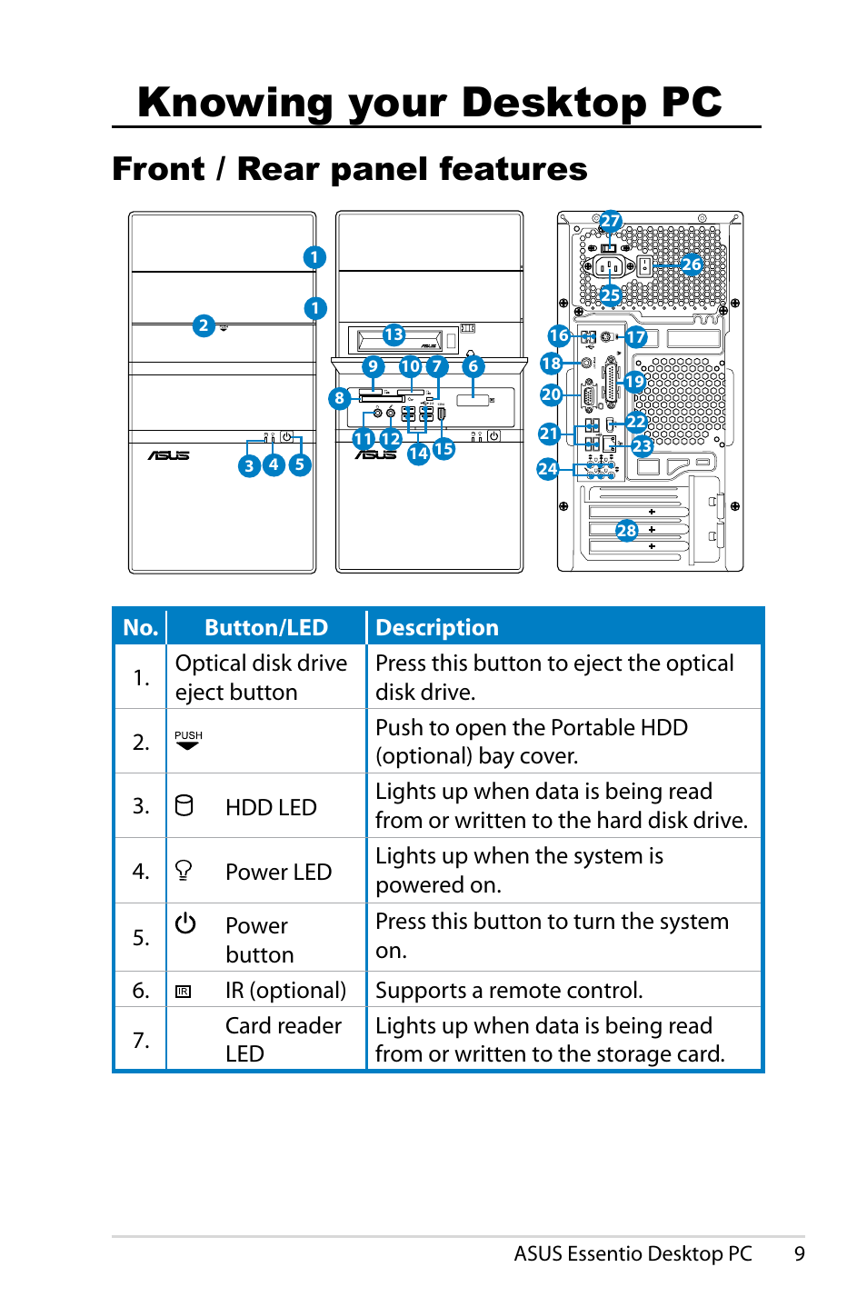 Knowing your desktop pc, Front / rear panel features | Asus CM5425 User Manual | Page 9 / 22