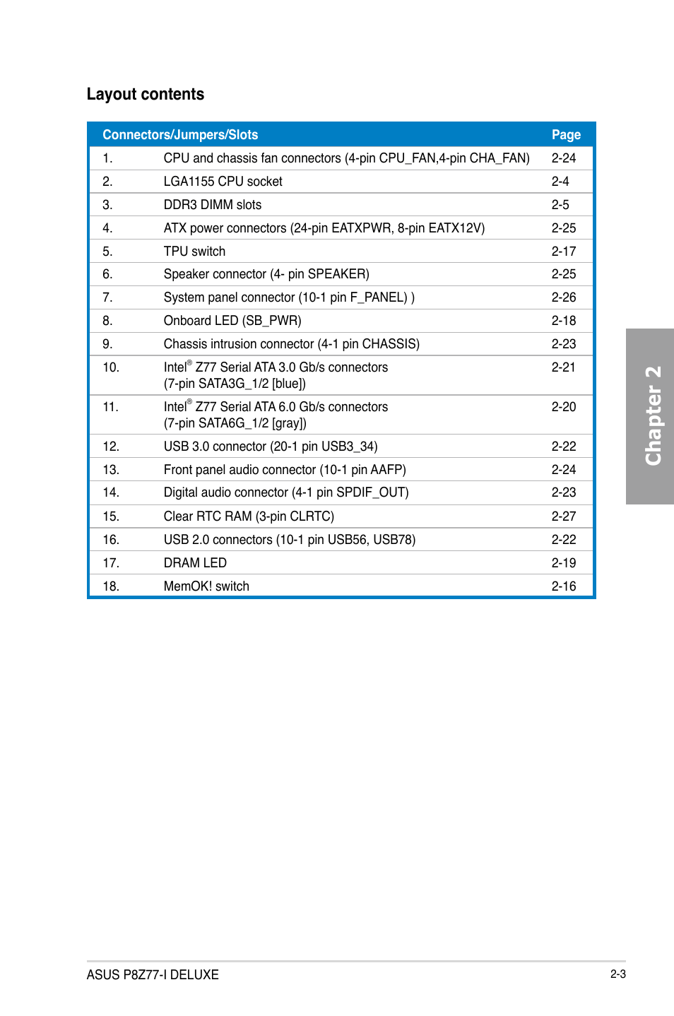 Chapter 2, Layout contents | Asus P8Z77-I DELUXE/WD User Manual | Page 23 / 178